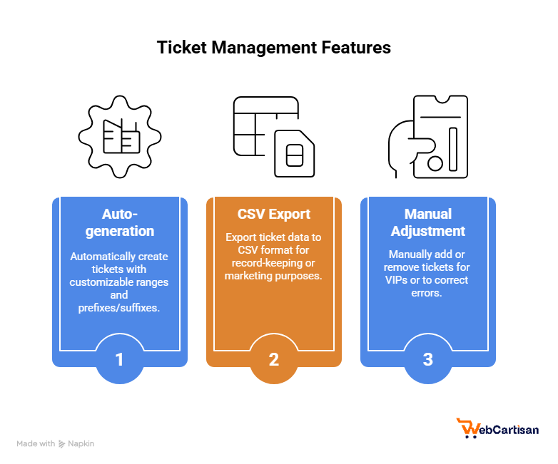 ticket management  features