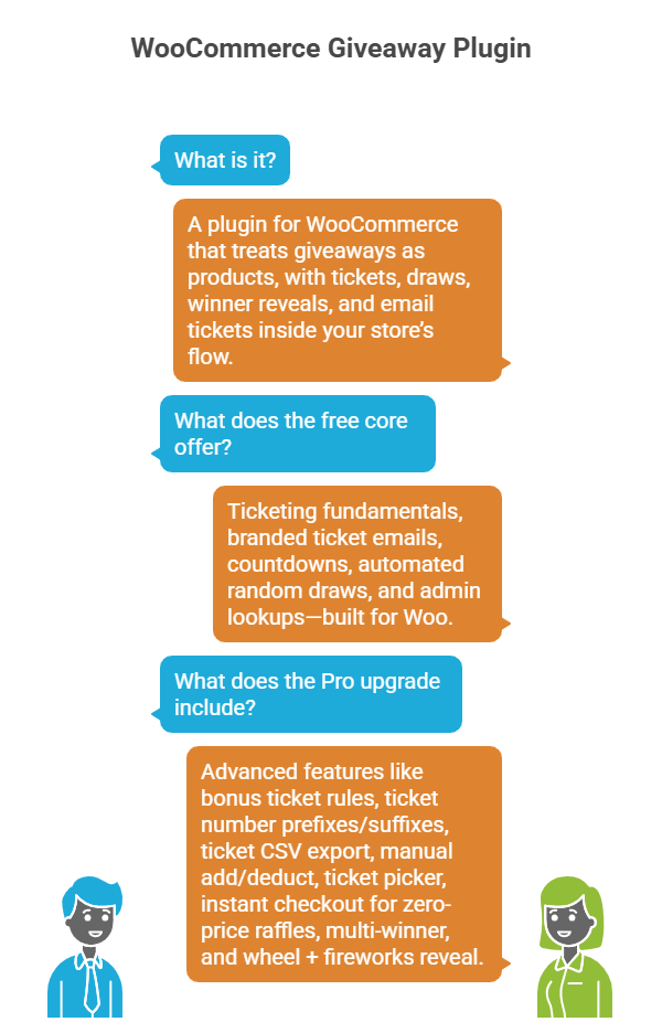 WooCommerce Giveaway