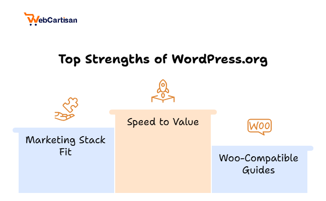 valuse in wordpress.org