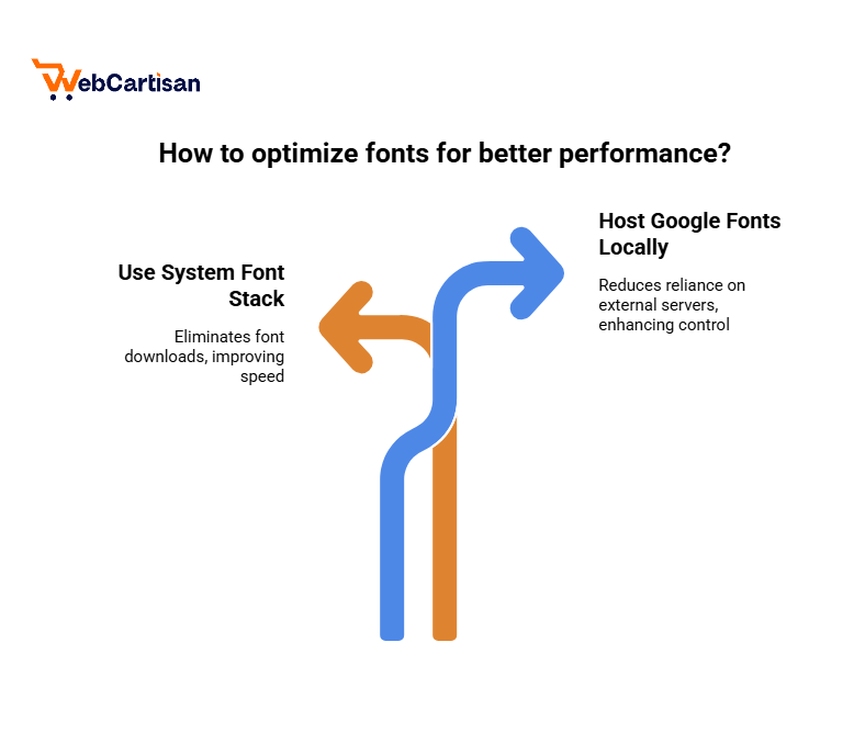 how to optimize fonts