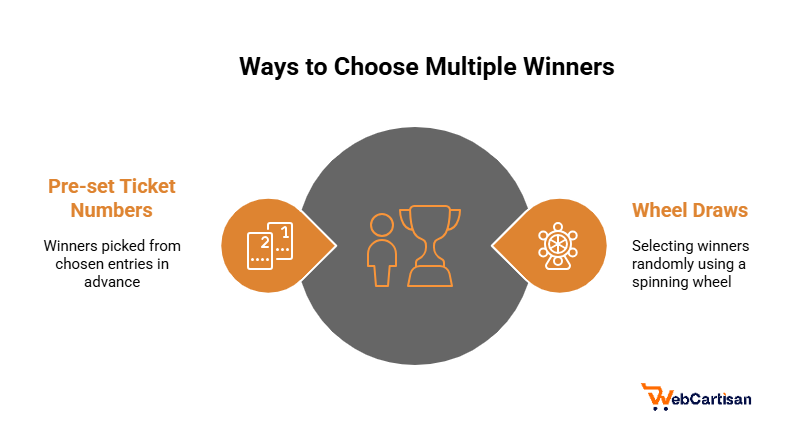 how to choose multiple winner