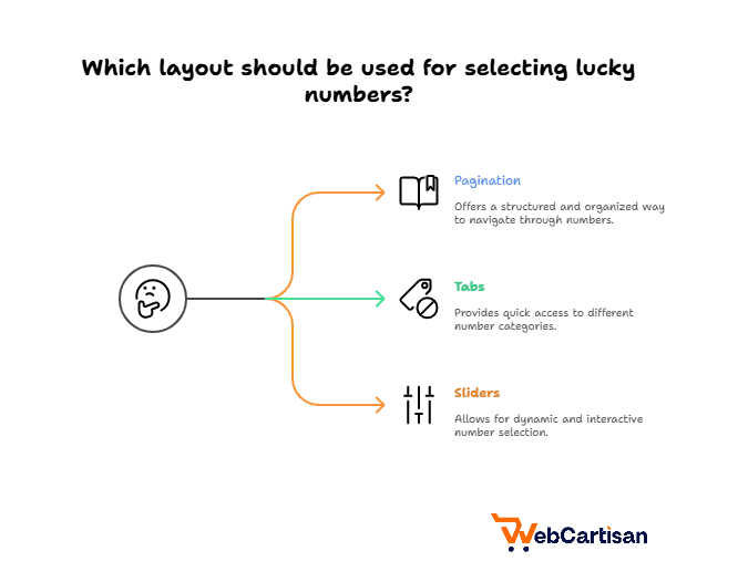layout for selecting lucky numbers