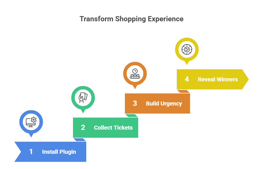 Transform Shopping Experience