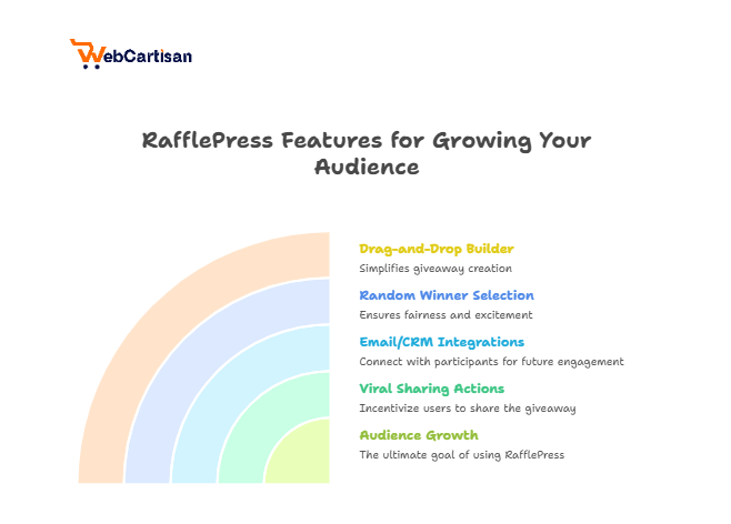 rafflepress features