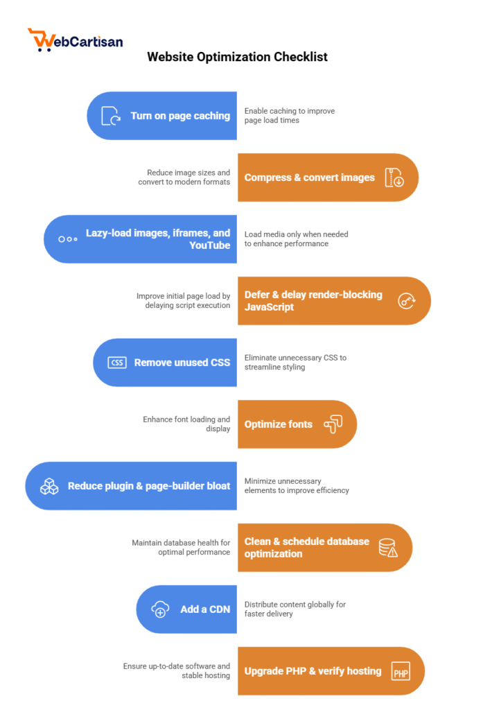 optimization steps