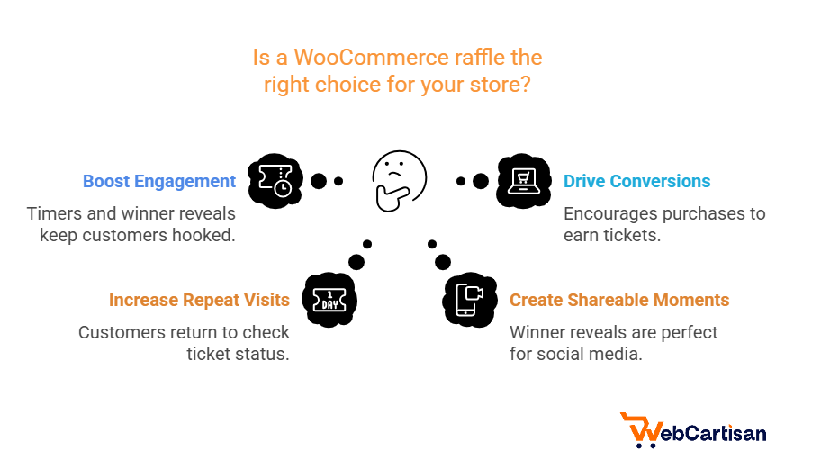 Why Use a WP Raffle Plugin in WooCommerce