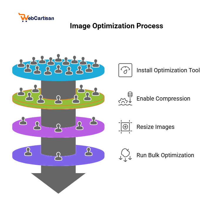 image optimization process