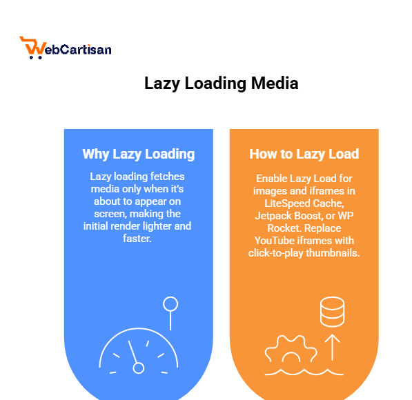 lazy loading 