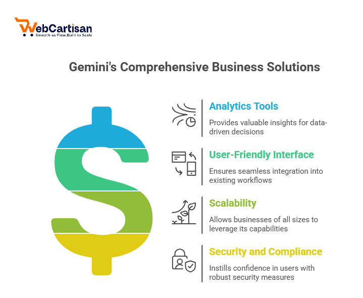 Key Features of Gemini