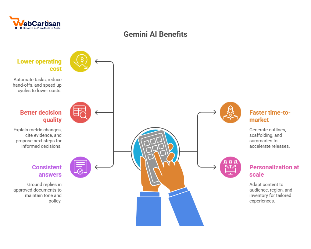 Key Benefits of Gemini AI in Business