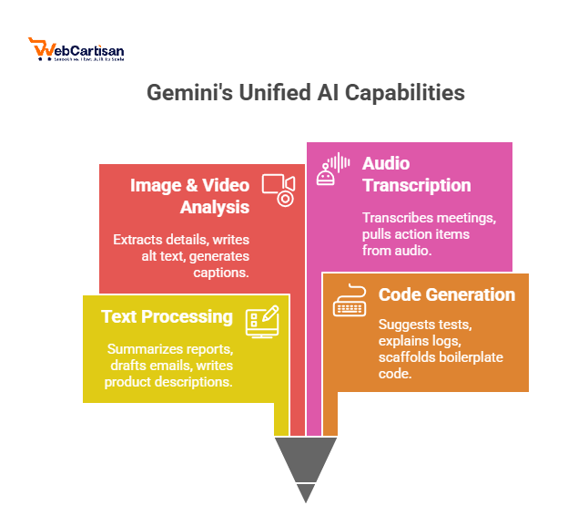 AI capabilities