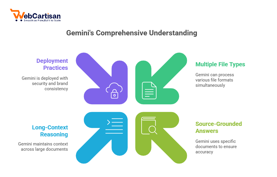 Gemini Is in Business Terms
