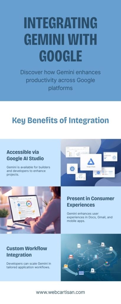 how to integrate Gemini with google