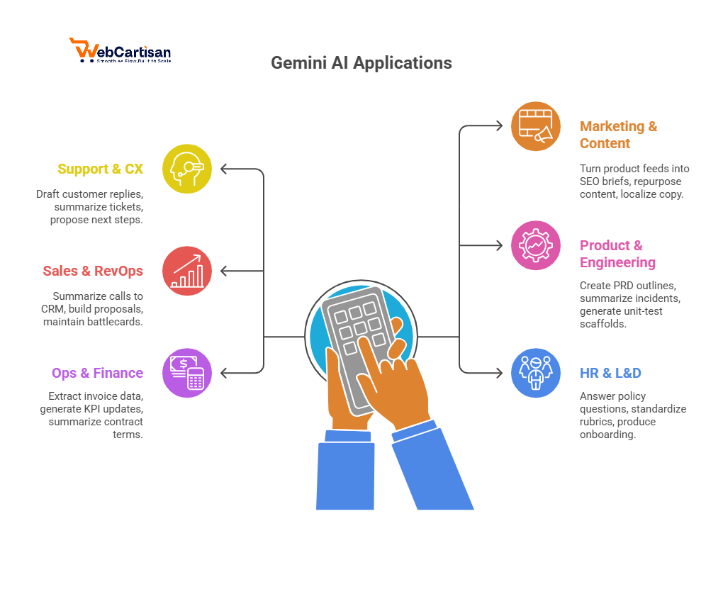 AI application