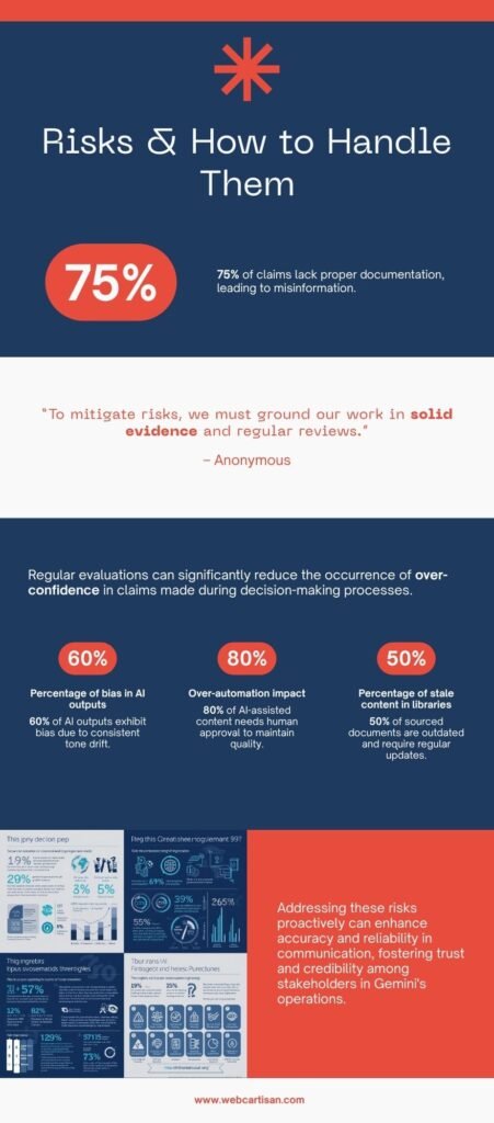 risk analysis