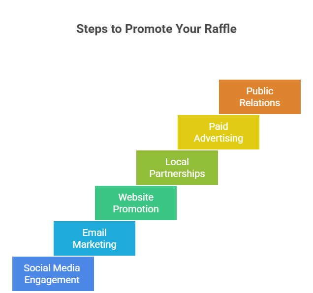 promote your raffle