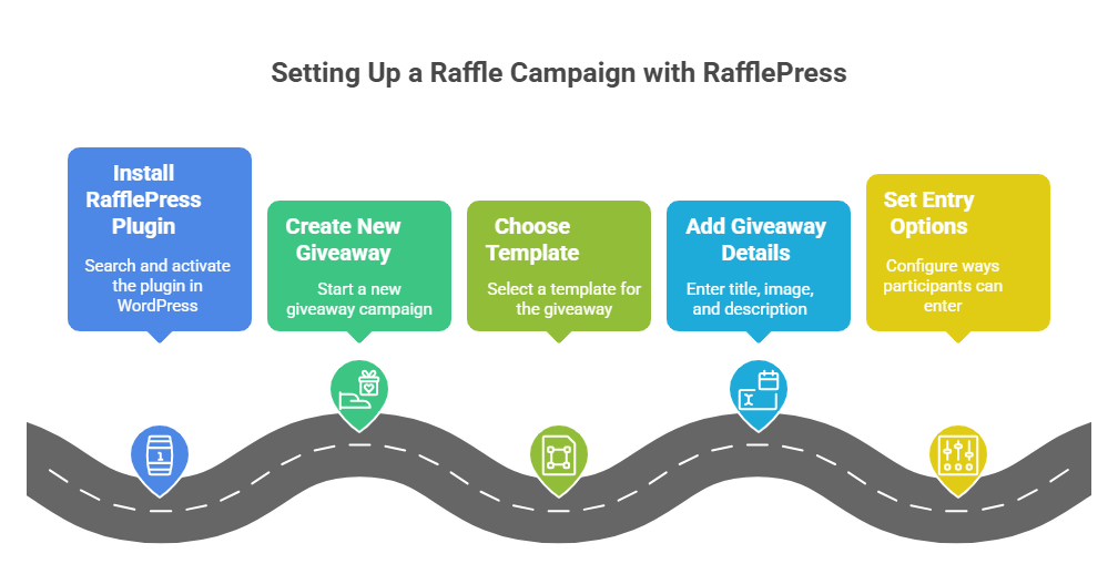 setting up raffle plugin