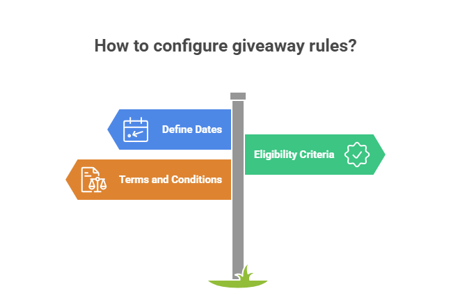 How to Configure Giveaway Rules
