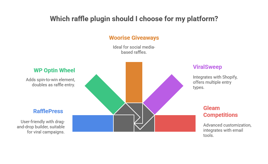 Choose the Right Raffle Plugin
