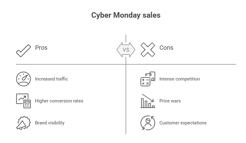maximise Cyber Monday sales